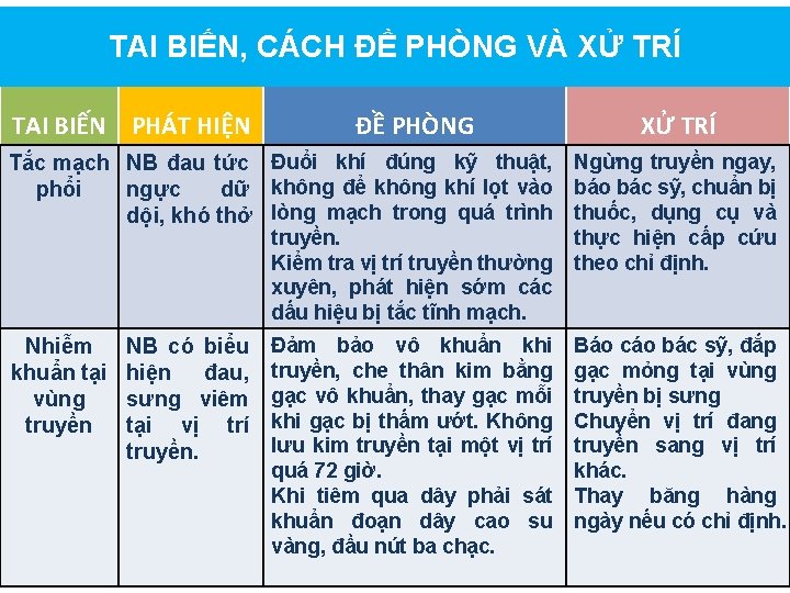 TAI BIẾN, CÁCH ĐỀ PHÒNG VÀ XỬ TRÍ TAI BIẾN PHÁT HIỆN ĐỀ PHÒNG