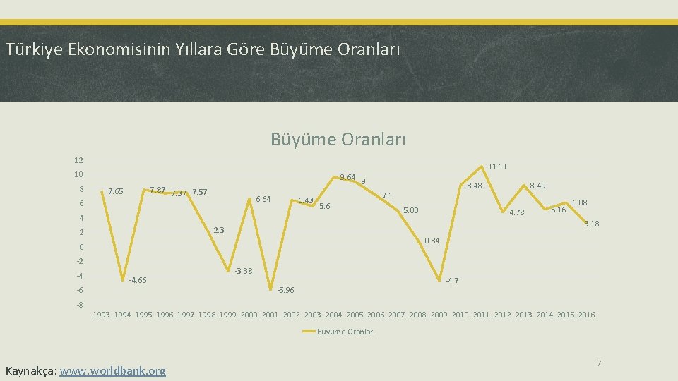 Türkiye Ekonomisinin Yıllara Göre Büyüme Oranları 12 11. 11 10 8 9. 64 7.