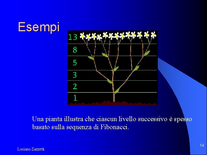 Esempi Una pianta illustra che ciascun livello successivo è spesso basato sulla sequenza di