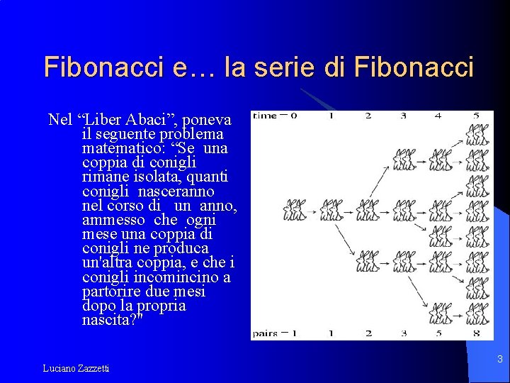 Fibonacci e… la serie di Fibonacci Nel “Liber Abaci”, poneva il seguente problema matematico: