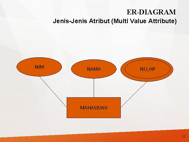 ER-DIAGRAM Jenis-Jenis Atribut (Multi Value Attribute) NIM NAMA NO_HP MAHASISWA 12 