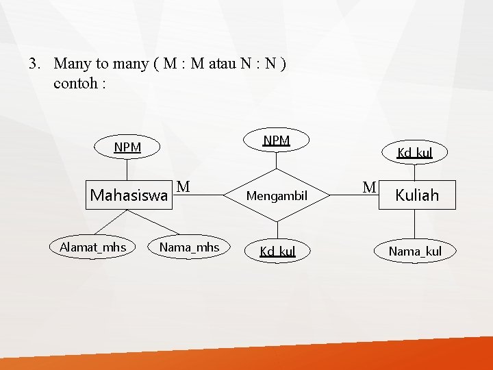 3. Many to many ( M : M atau N : N ) contoh