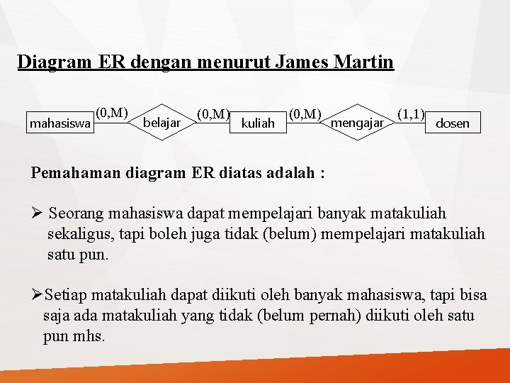 Diagram ER dengan menurut James Martin mahasiswa (0, M) belajar (0, M) kuliah (0,