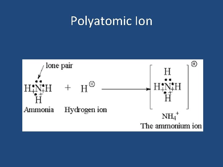 Polyatomic Ion 