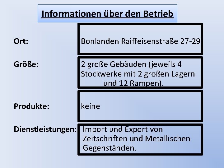 Informationen über den Betrieb Ort: Bonlanden Raiffeisenstraße 27 -29 Größe: 2 große Gebäuden (jeweils