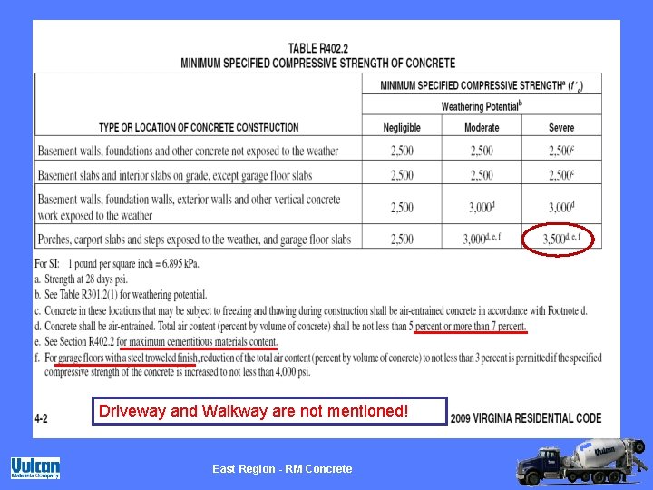 Driveway and Walkway are not mentioned! East Region - RM Concrete 