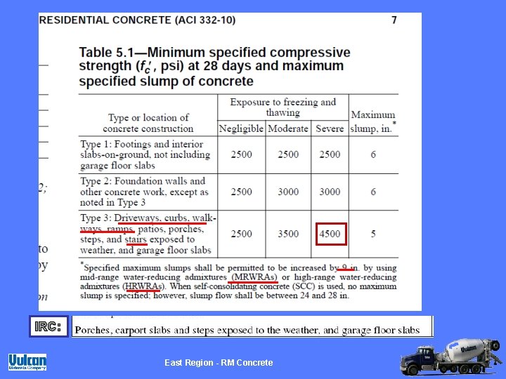 IRC: East Region - RM Concrete 