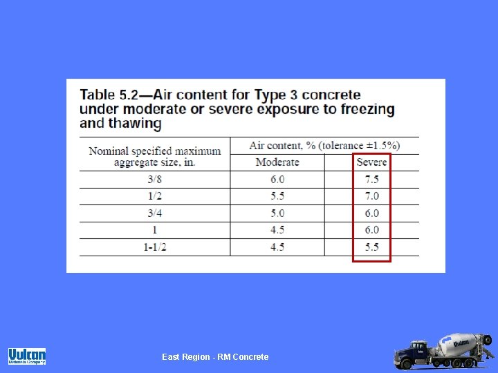 East Region - RM Concrete 