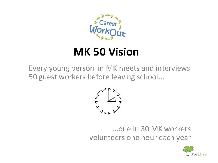 MK 50 Vision Every young person in MK meets and interviews 50 guest workers