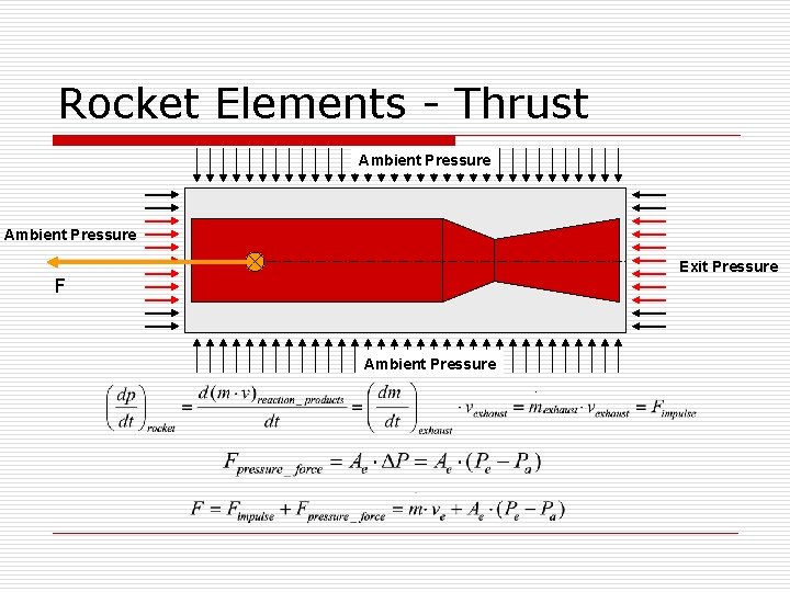 Rocket Elements - Thrust Ambient Pressure Exit Pressure F Ambient Pressure 