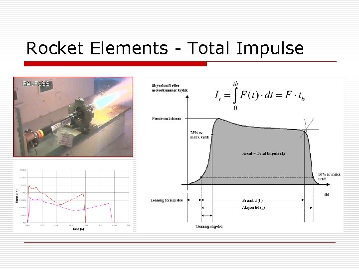 Rocket Elements - Total Impulse 