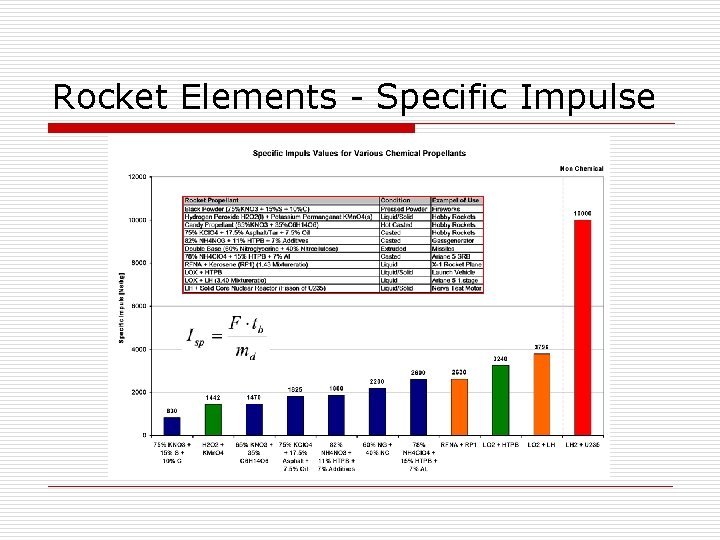 Rocket Elements - Specific Impulse 