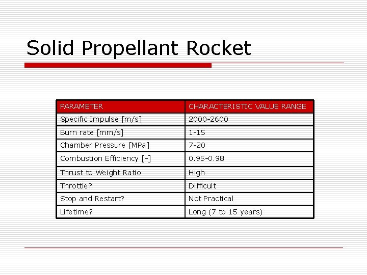 Solid Propellant Rocket PARAMETER CHARACTERISTIC VALUE RANGE Specific Impulse [m/s] 2000 -2600 Burn rate