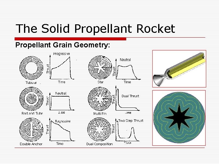 The Solid Propellant Rocket Propellant Grain Geometry: 