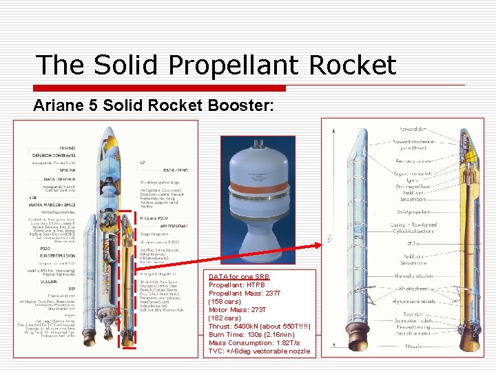 The Solid Propellant Rocket Ariane 5 Solid Rocket Booster: DATA for one SRB Propellant: