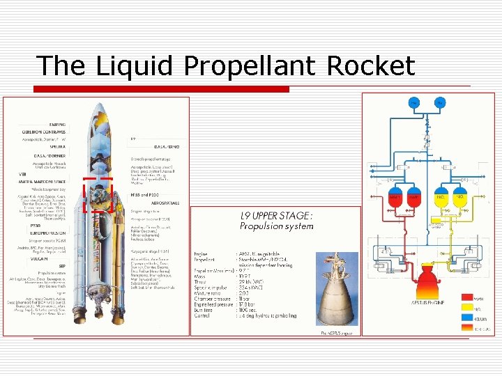 The Liquid Propellant Rocket 