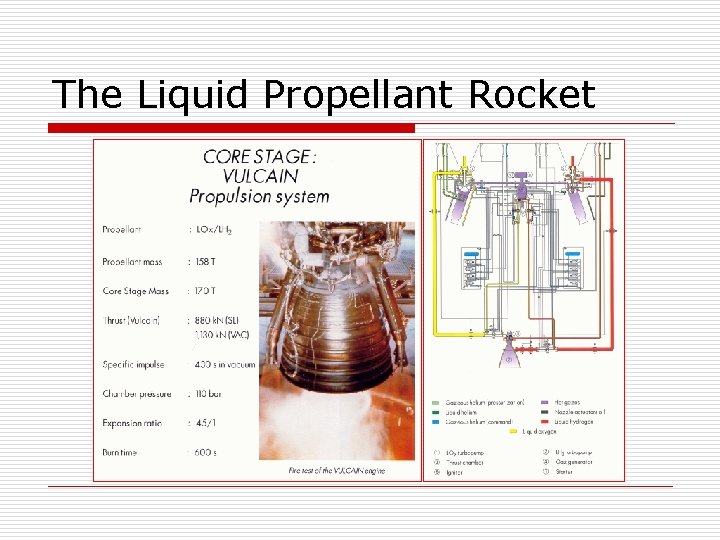 The Liquid Propellant Rocket 