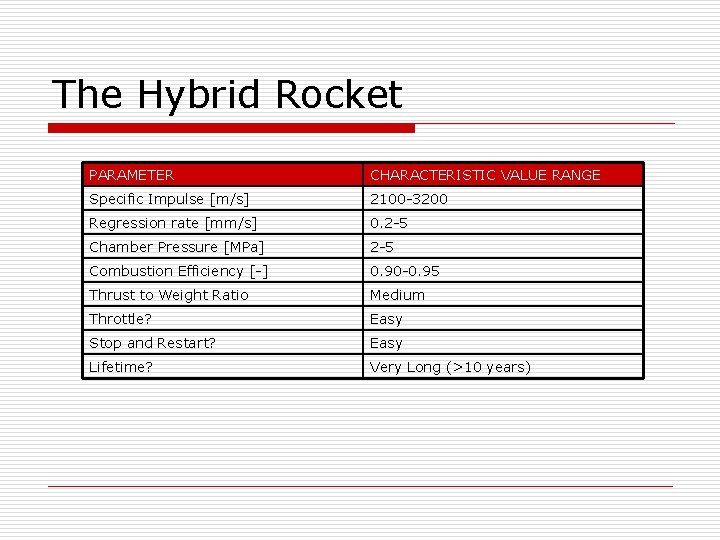 The Hybrid Rocket PARAMETER CHARACTERISTIC VALUE RANGE Specific Impulse [m/s] 2100 -3200 Regression rate