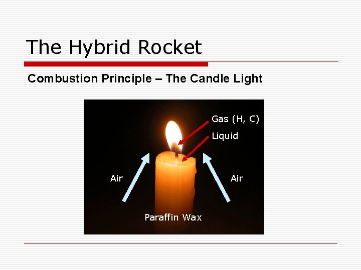 The Hybrid Rocket Combustion Principle – The Candle Light Gas (H, C) Liquid Air