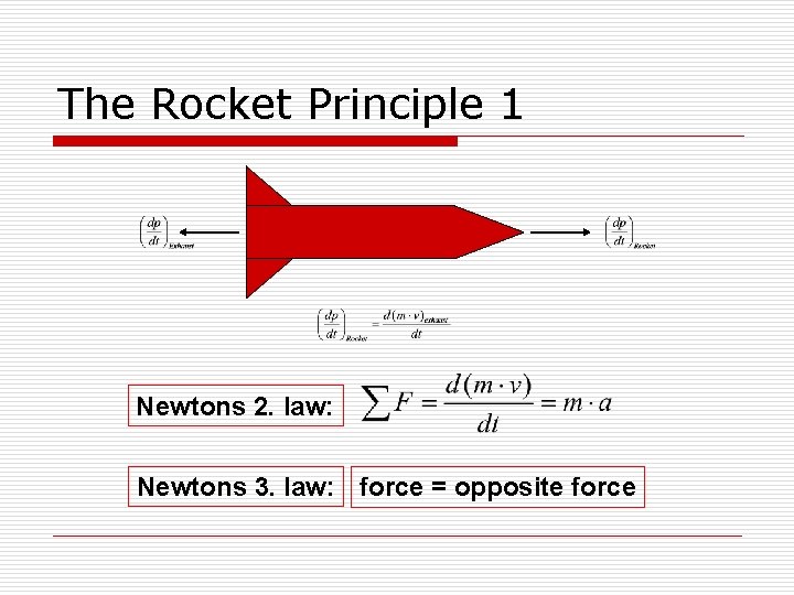 The Rocket Principle 1 Newtons 2. law: Newtons 3. law: force = opposite force