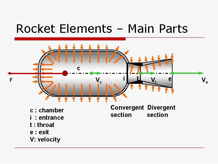 Rocket Elements – Main Parts c Vc F c : chamber i : entrance