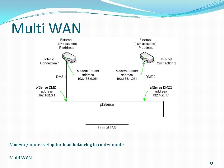 Multi WAN Modem / router setup for load balancing in router mode Multi WAN