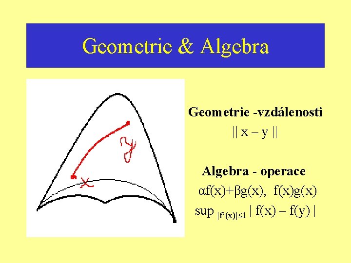 Geometrie & Algebra Geometrie -vzdálenosti || x – y || Algebra - operace αf(x)+βg(x),