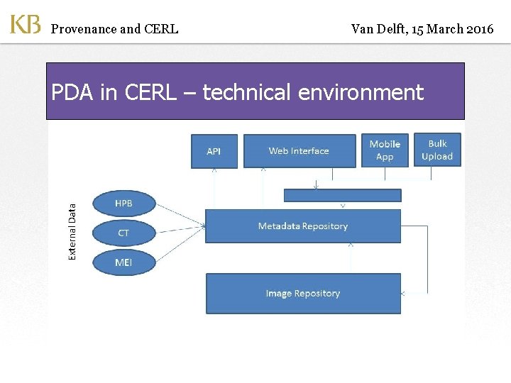 Provenance and CERL Van Delft, 15 March 2016 PDA in CERL – technical environment