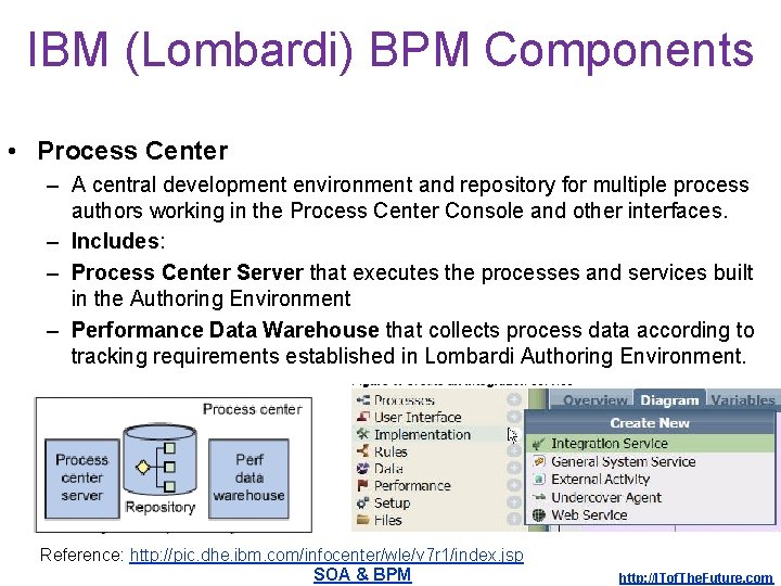 IBM (Lombardi) BPM Components • Process Center – A central development environment and repository