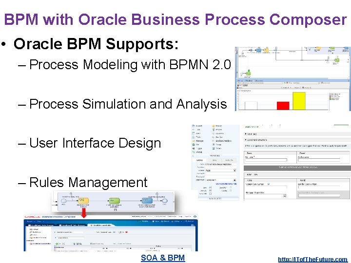 BPM with Oracle Business Process Composer • Oracle BPM Supports: – Process Modeling with