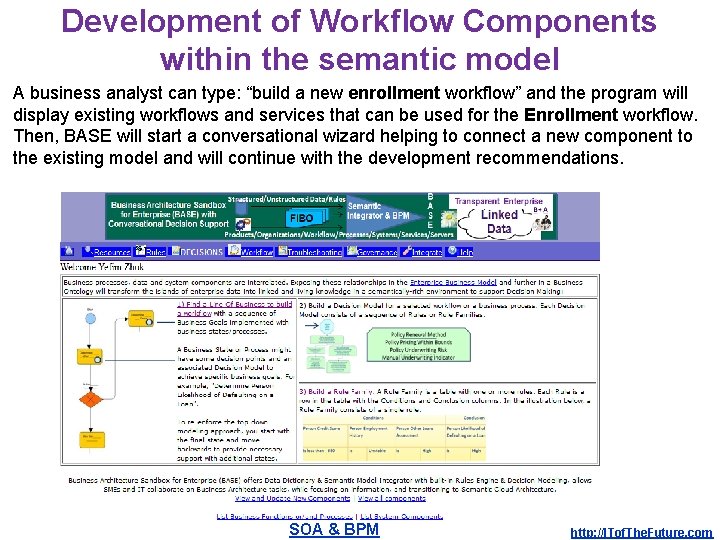 Development of Workflow Components within the semantic model A business analyst can type: “build