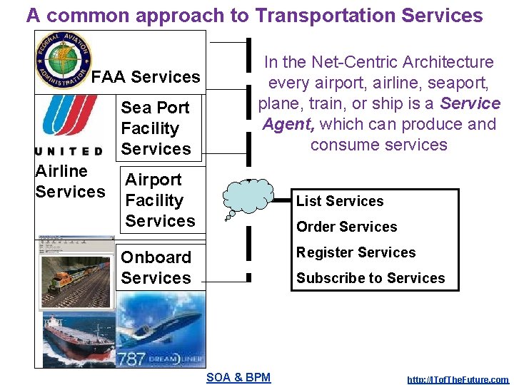A common approach to Transportation Services FAA Services Sea Port Facility Services Airline Services