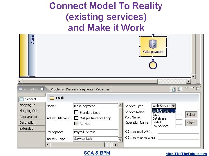 Connect Model To Reality (existing services) and Make it Work SOA & BPM http: