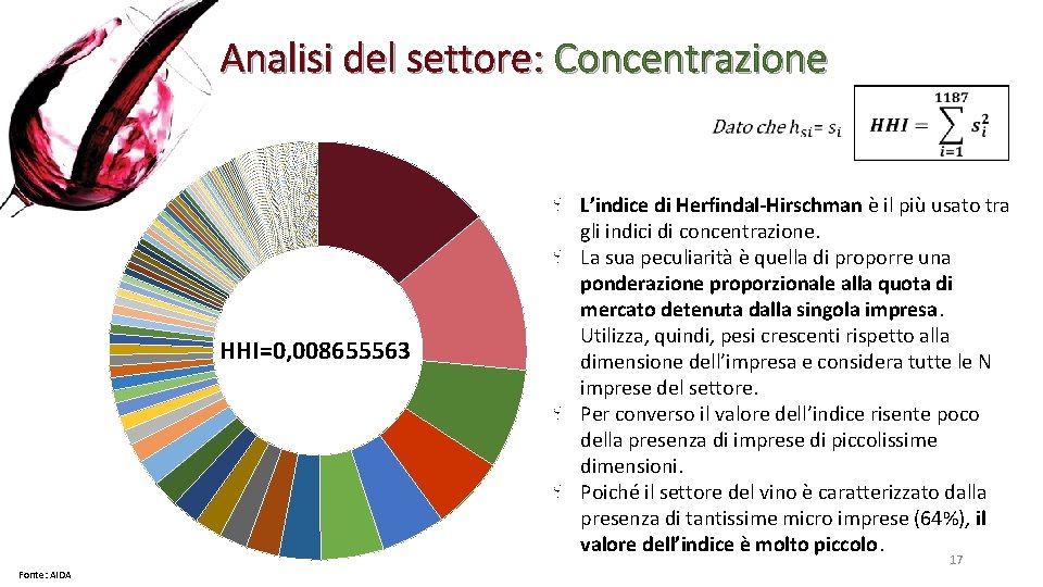 Analisi del settore: Concentrazione HHI=0, 008655563 L’indice di Herfindal-Hirschman è il più usato tra