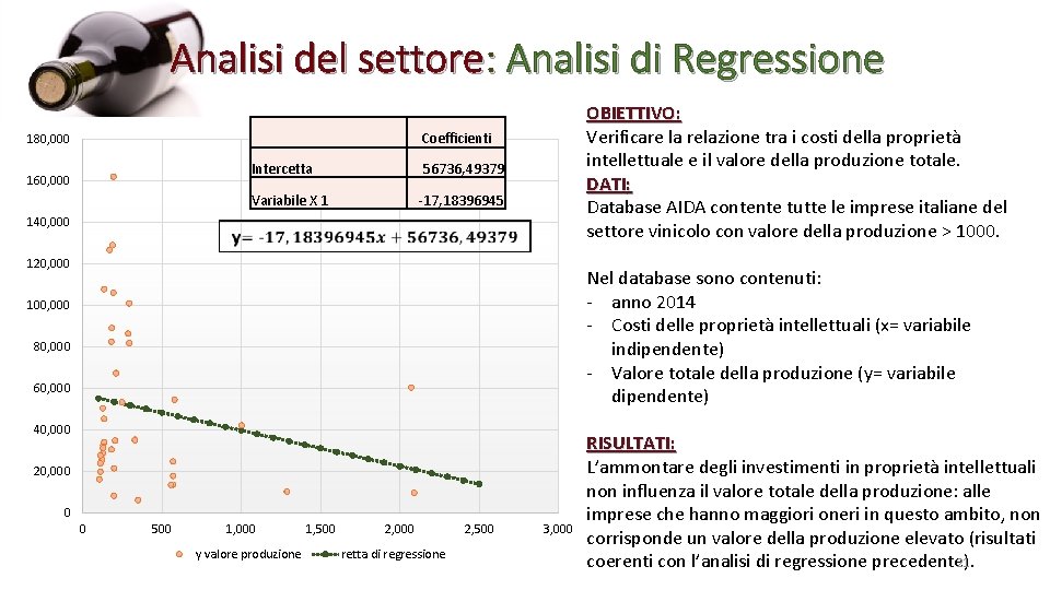 Analisi del settore: Analisi di Regressione 180, 000 Coefficienti Intercetta 160, 000 56736, 49379