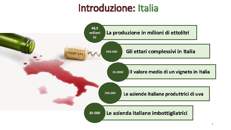 Introduzione: Italia 48, 9 milioni hl La produzione in milioni di ettolitri Gli ettari