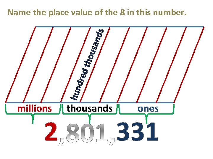 hun dre d th ous and s Name the place value of the 8