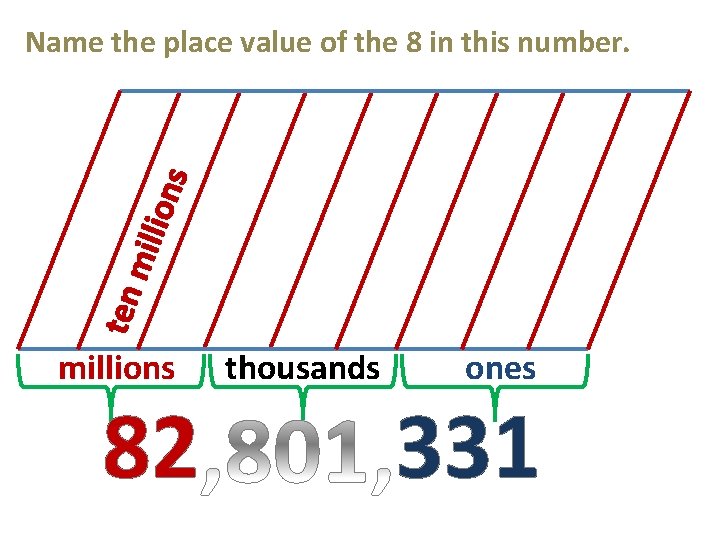 ten mill ions Name the place value of the 8 in this number. millions