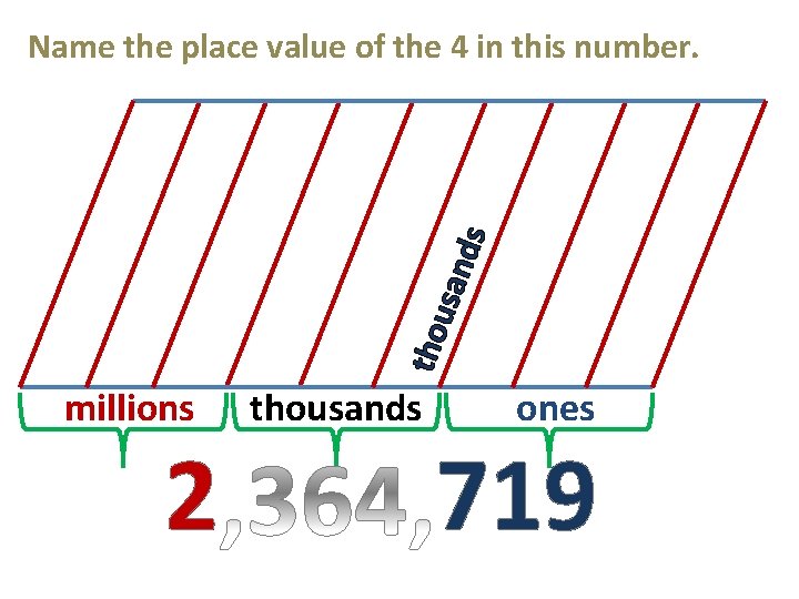tho usa nds Name the place value of the 4 in this number. millions