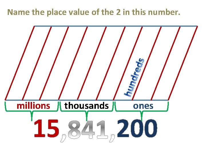 Name the place value of the 2 in this number. millions 15 thousands ones