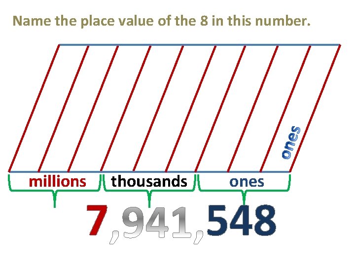 Name the place value of the 8 in this number. millions 7 thousands ones