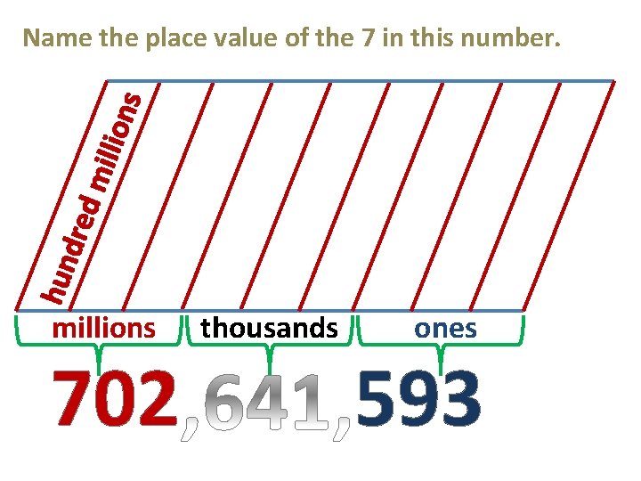 hun dre dm illio ns Name the place value of the 7 in this