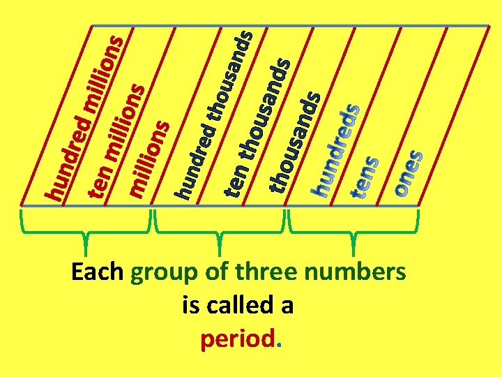 Each group of three numbers is called a period. nds usa tho san ds