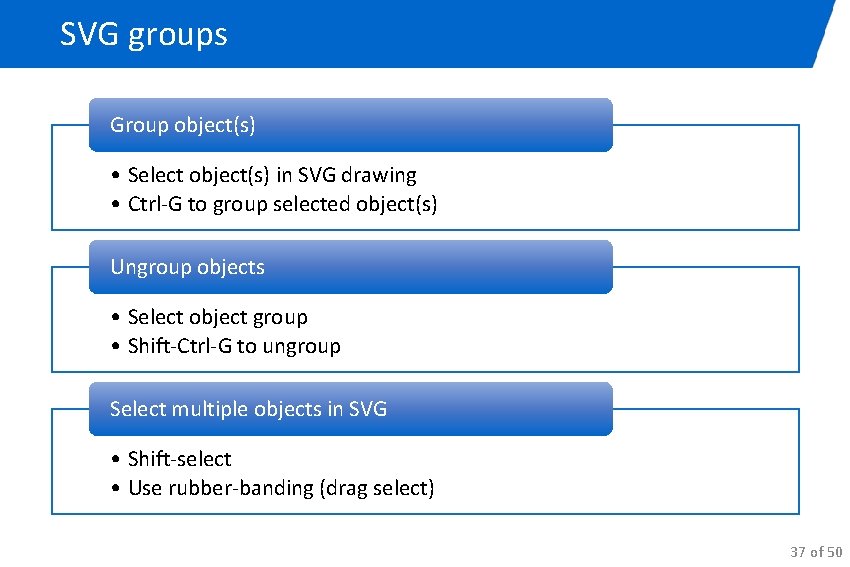 SVG groups Group object(s) • Select object(s) in SVG drawing • Ctrl-G to group