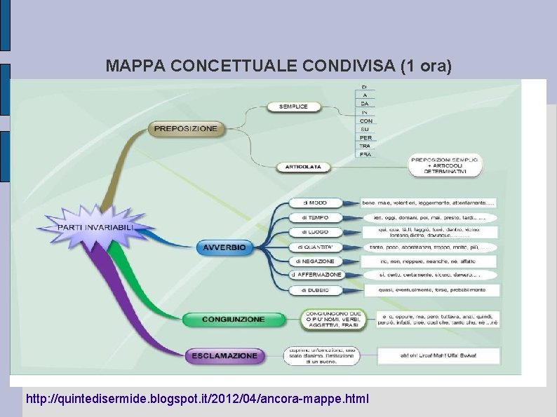 MAPPA CONCETTUALE CONDIVISA (1 ora) http: //quintedisermide. blogspot. it/2012/04/ancora-mappe. html 