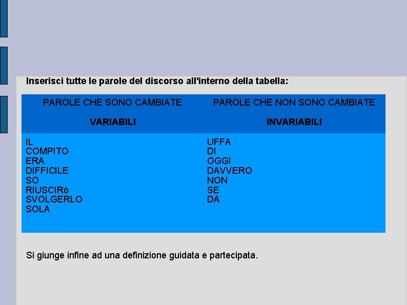 Inserisci tutte le parole del discorso all'interno della tabella: PAROLE CHE SONO CAMBIATE PAROLE