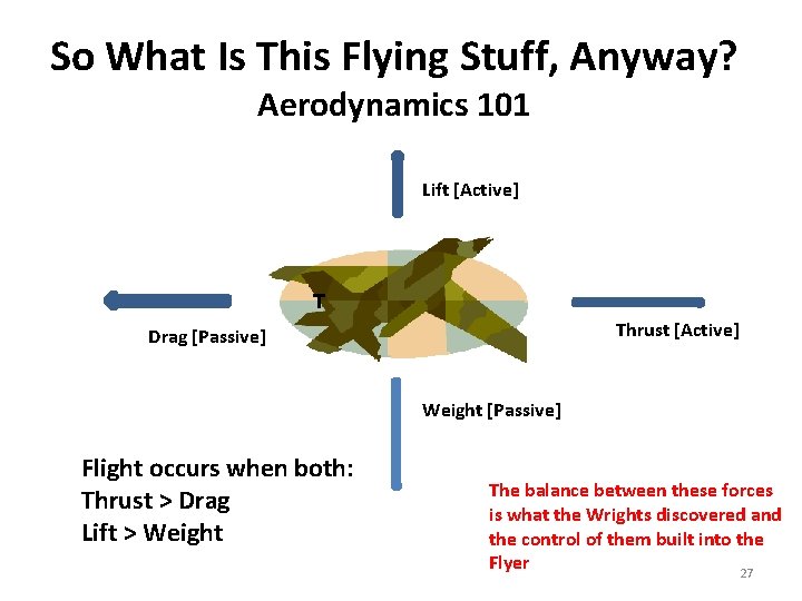 So What Is This Flying Stuff, Anyway? Aerodynamics 101 Lift [Active] T Thrust [Active]