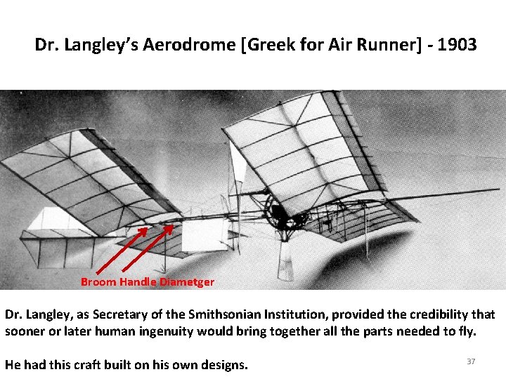 Dr. Langley’s Aerodrome [Greek for Air Runner] - 1903 Broom Handle Diametger Dr. Langley,
