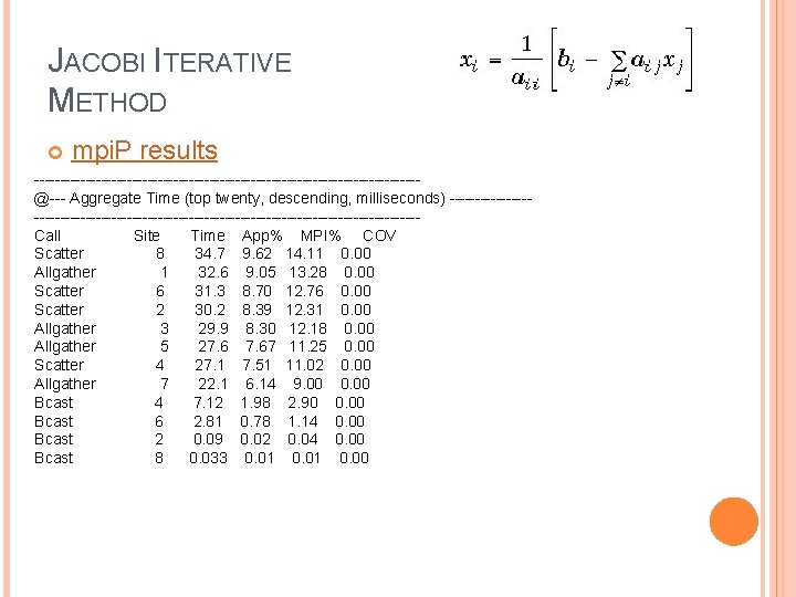 JACOBI ITERATIVE METHOD mpi. P results -------------------------------------@--- Aggregate Time (top twenty, descending, milliseconds) ---------------------------------------------Call