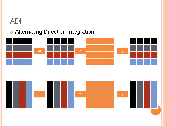 ADI Alternating Direction Integration -= * / 